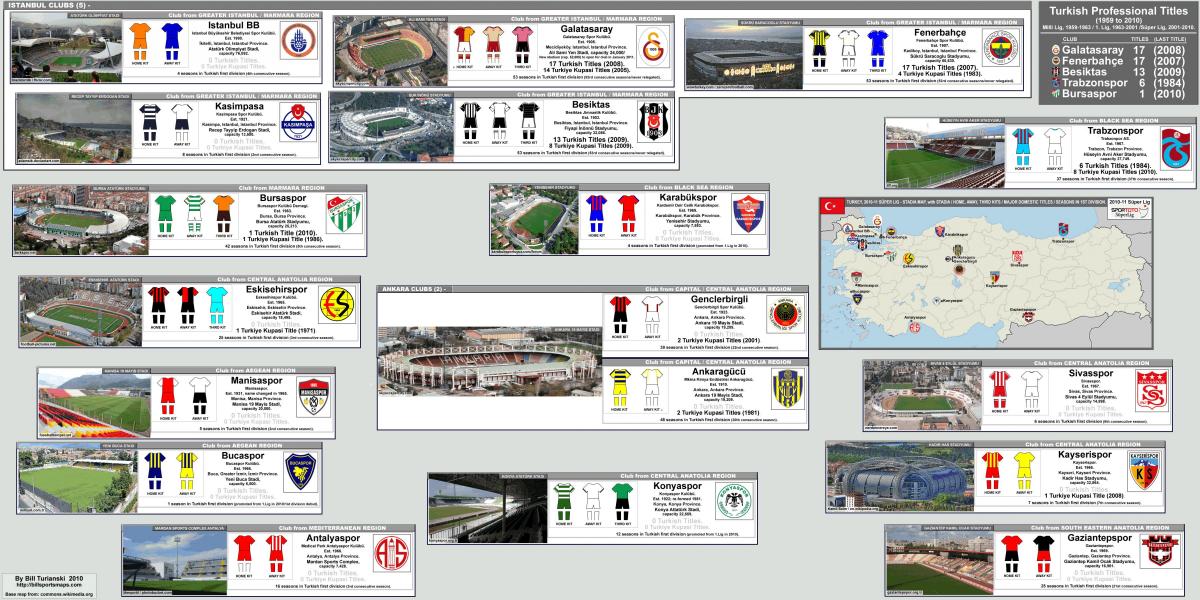 stadionkaart van Turkije